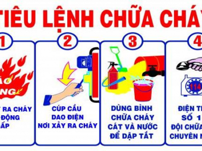 Quy trình xử lí khi xảy ra các đám cháy
