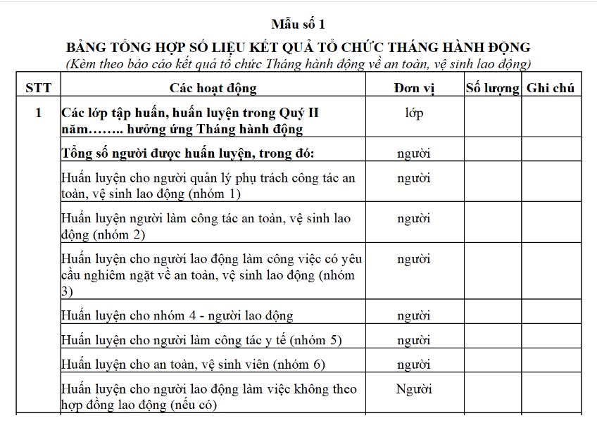 Ngôn ngữ và cách trình bày