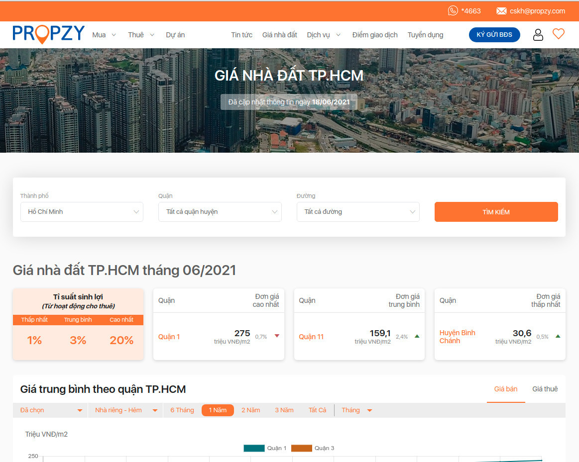 Web Propzy.vn